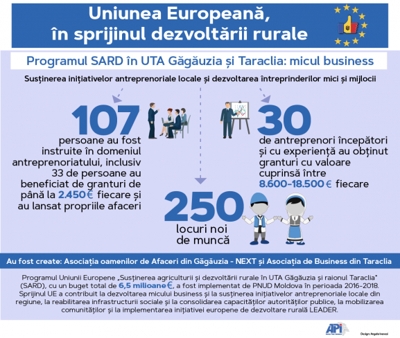 infografic UE-3-ro-NEW-01