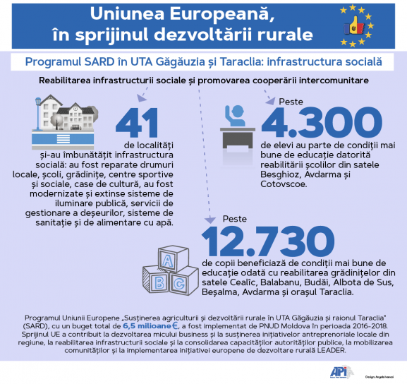 infografic UE-4-ro-01