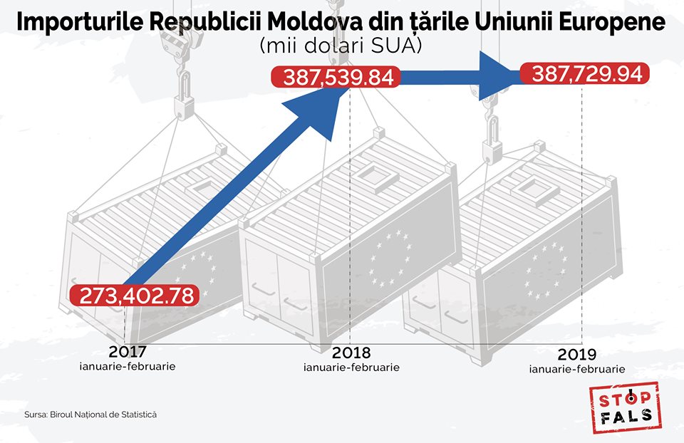 infografic-importuri