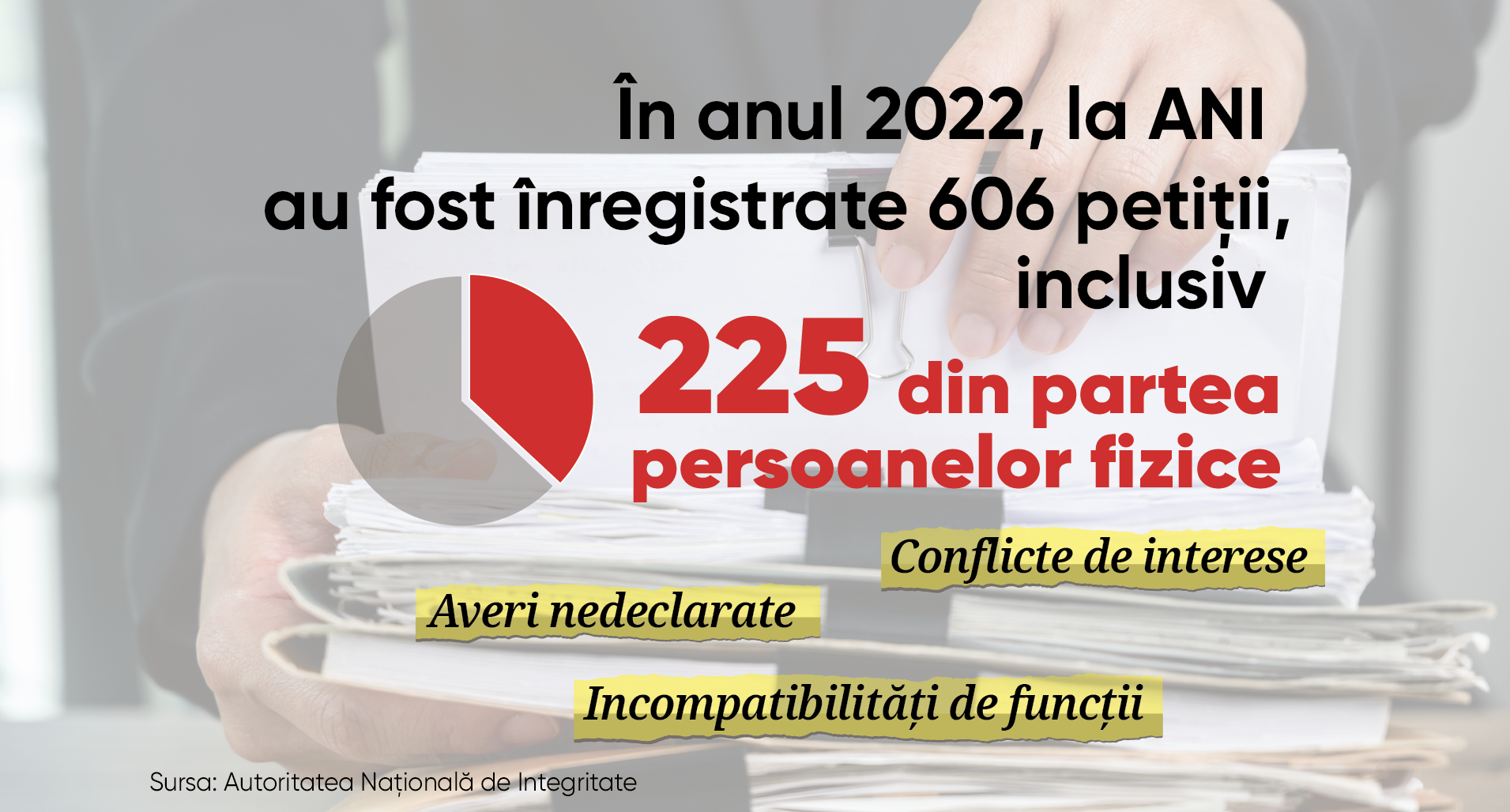 Averile și interesele funcționarilor publici „la vederea” cetățenilor