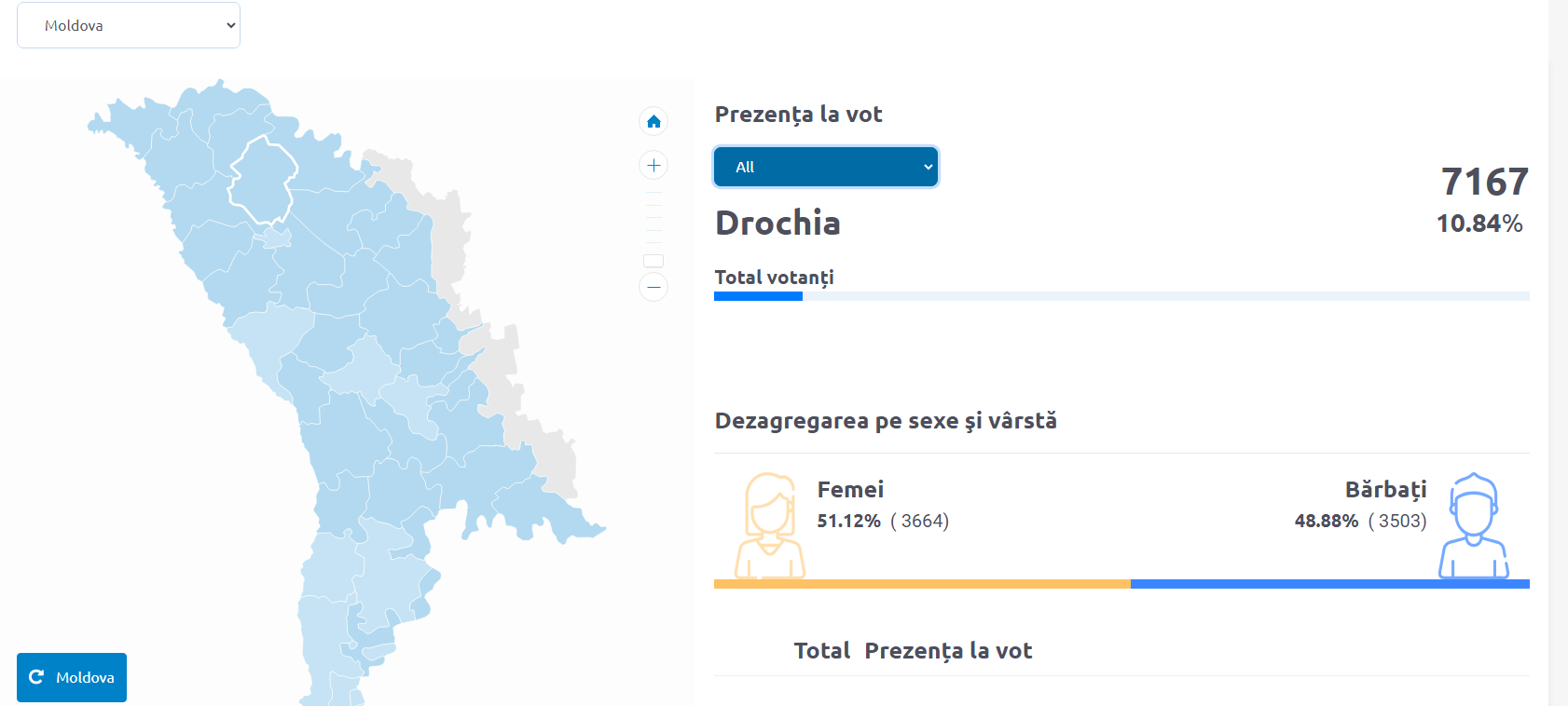 prezența la vot raionul Drochia, potrivit datelor Comisiei Centrale Electorale