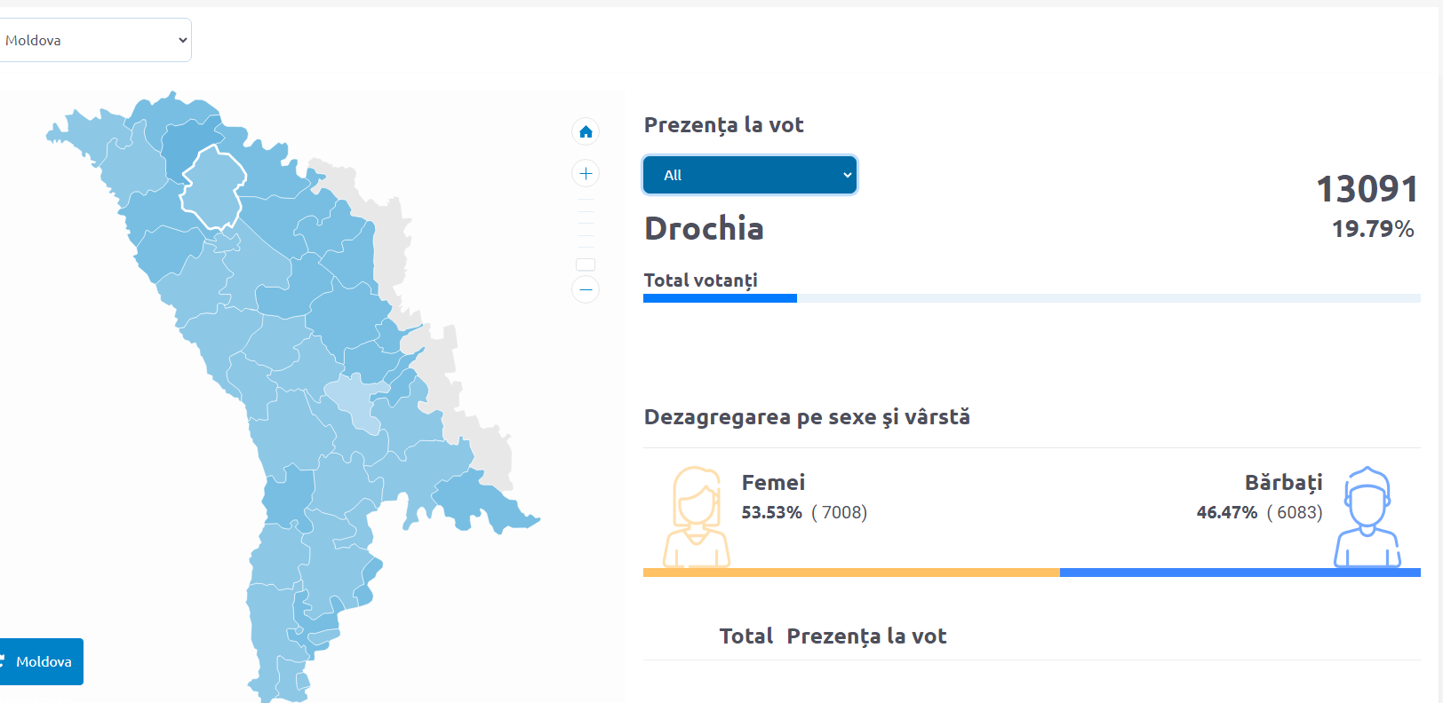 Prezența la vot raionul Drochia, potrivit datelor Comisiei Centrale Electorale