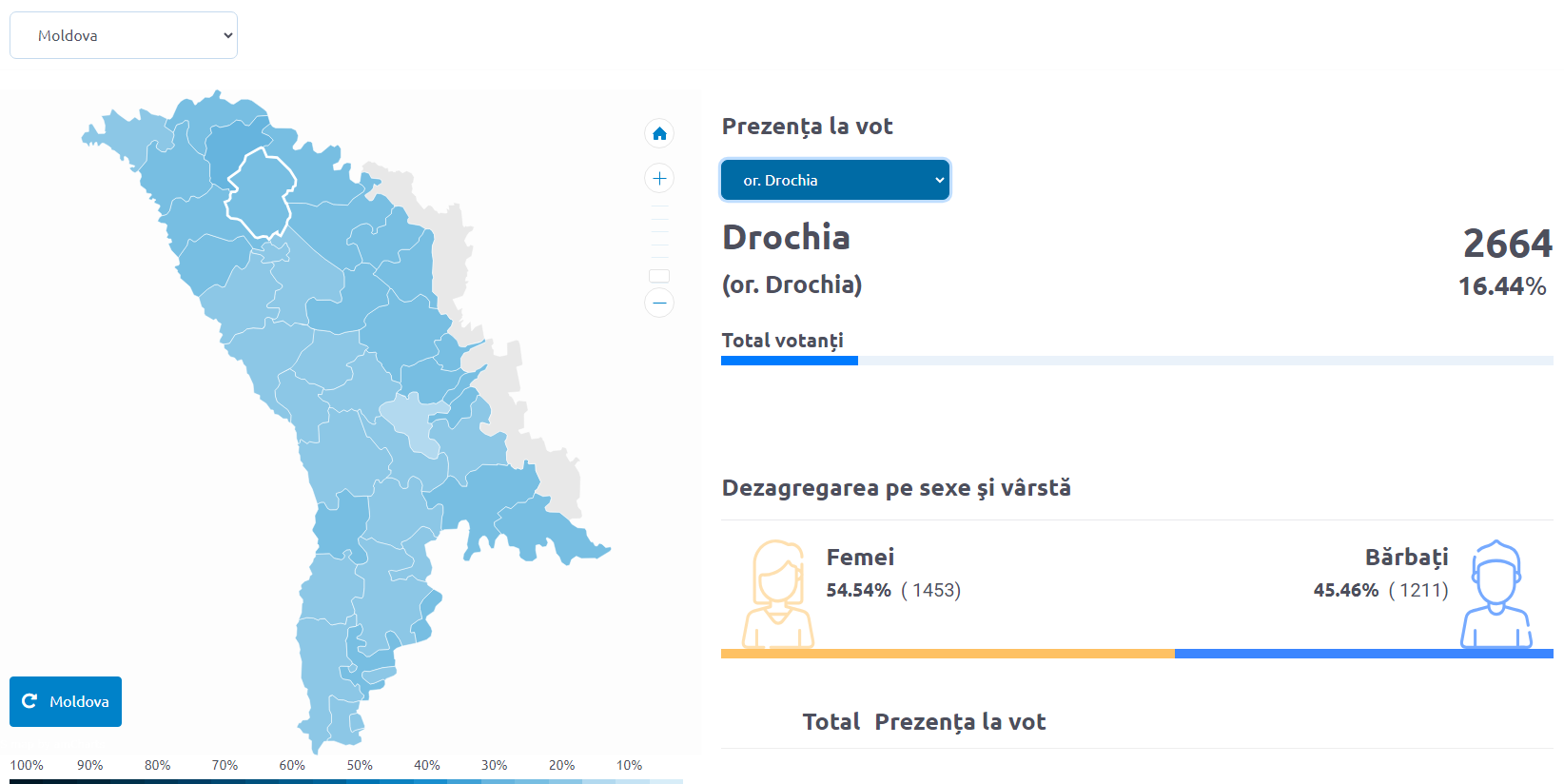 Prezența la vot or. Drochia