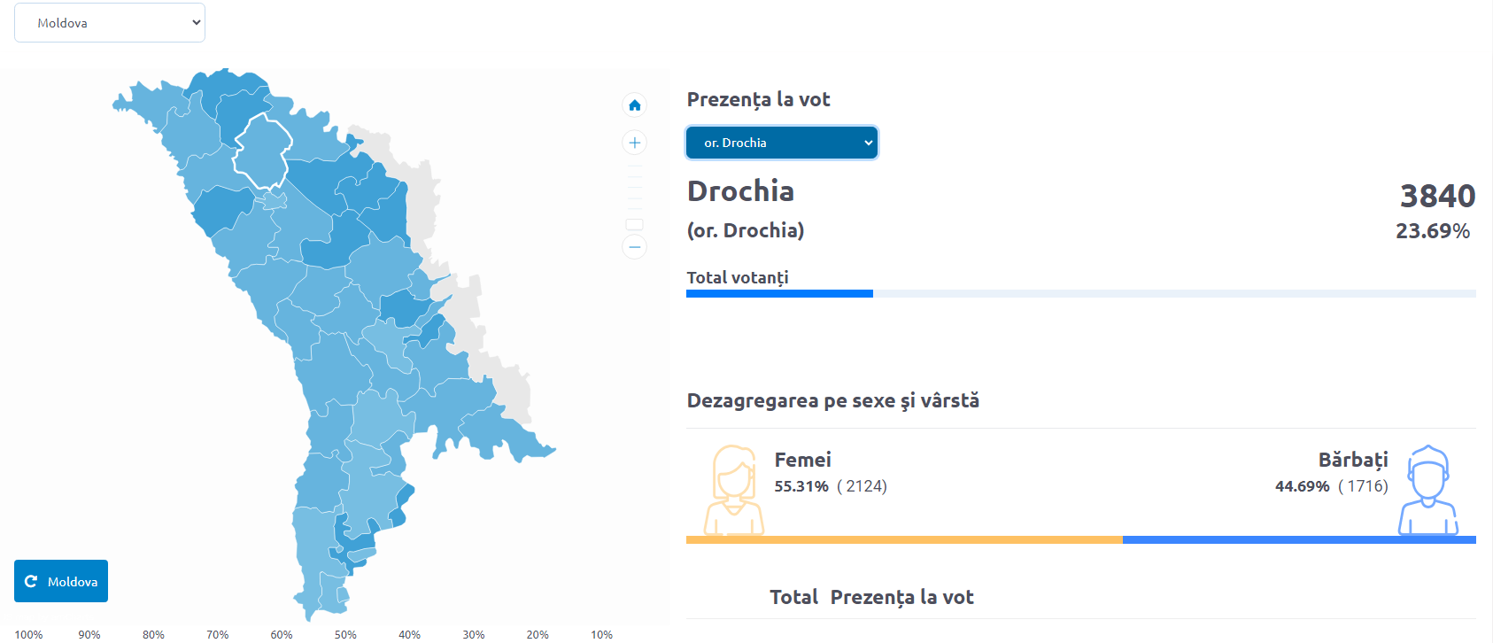 Prezența la vot or. Drochia