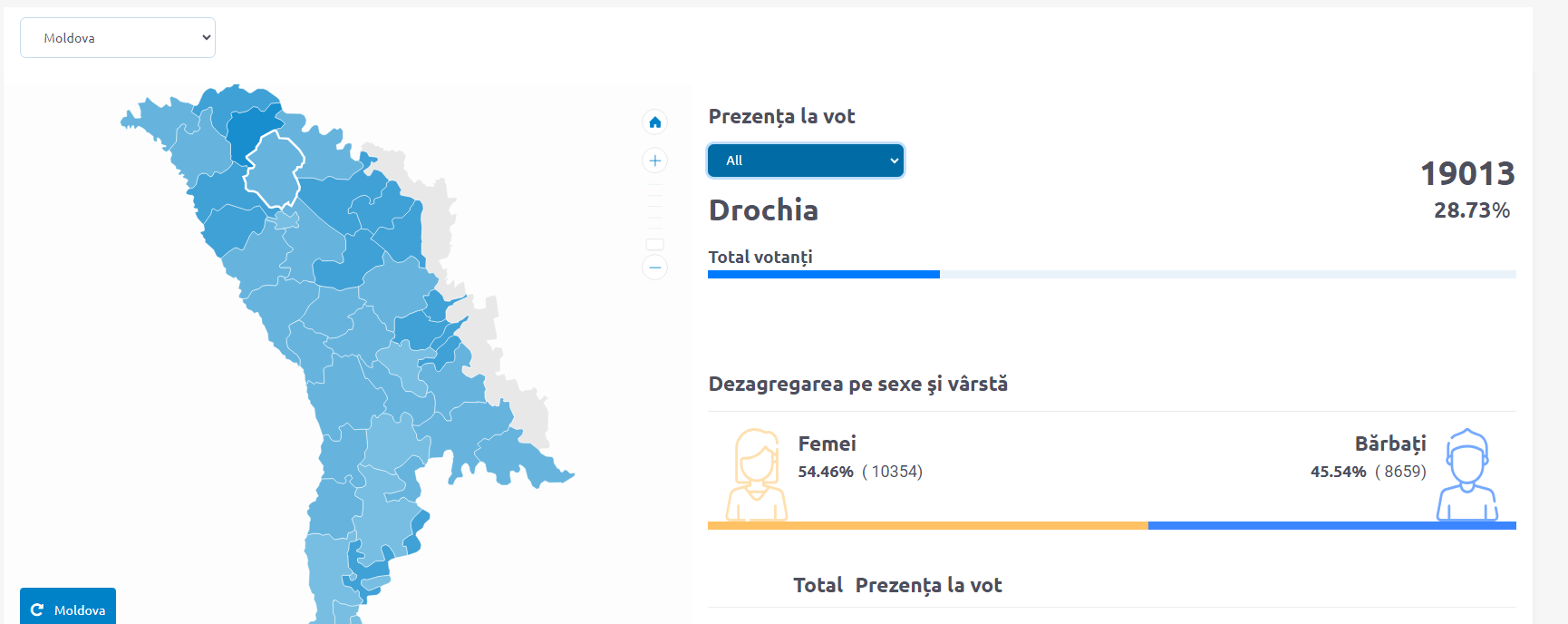 Prezența la vot raionul Drochia, potrivit datelor Comisiei Centrale Electorale