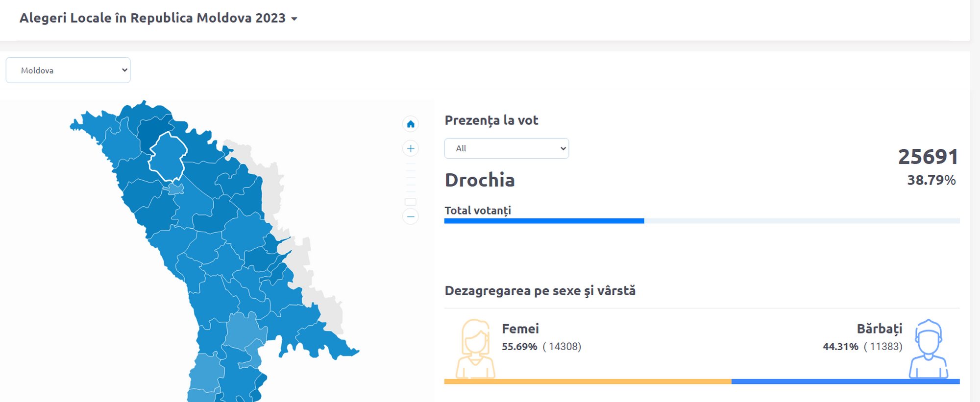 Prezența la vot raionul Drochia,