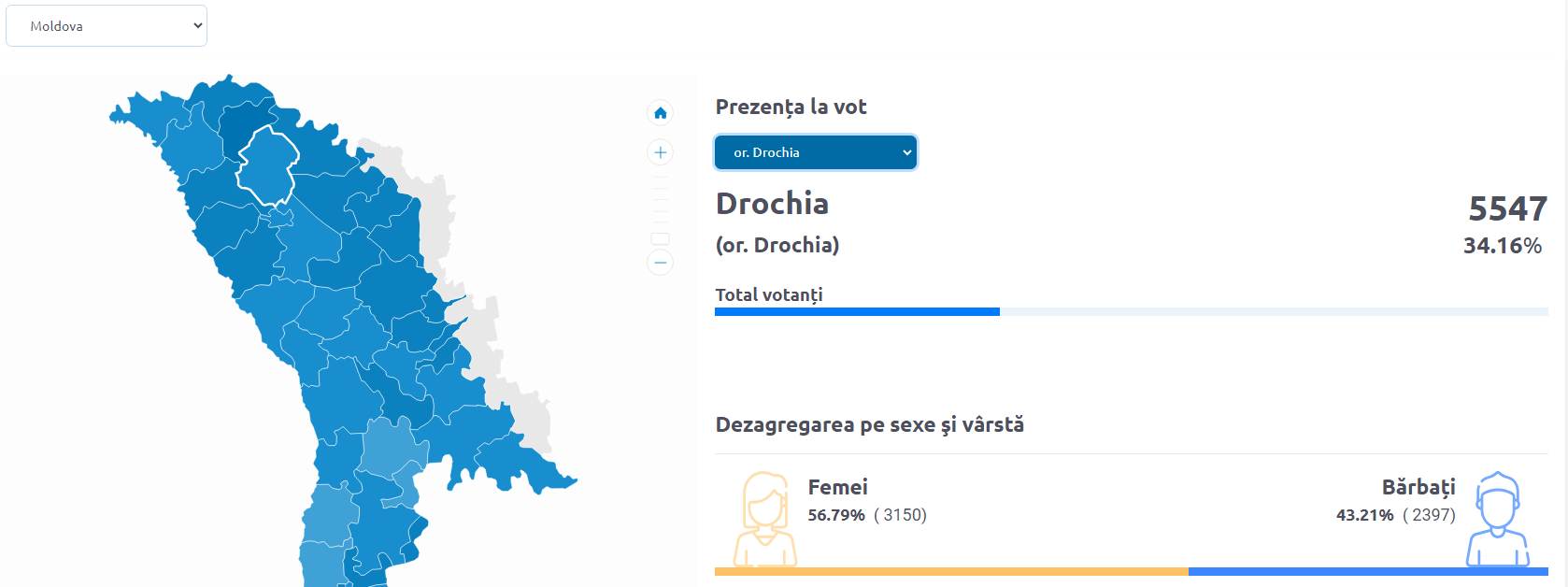 Prezența la vot or. Drochia,