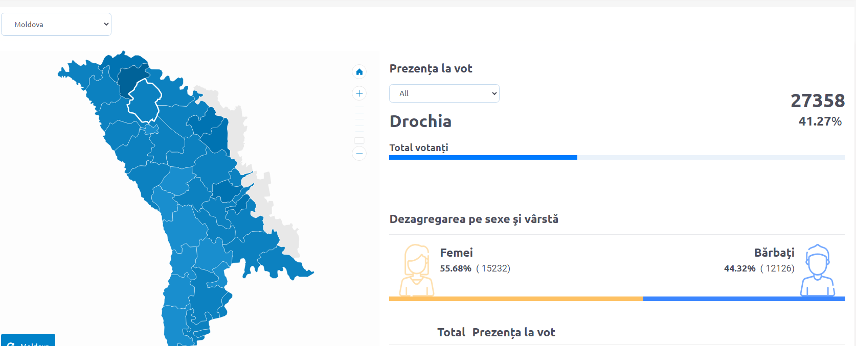 Prezența la vot raionul Drochia