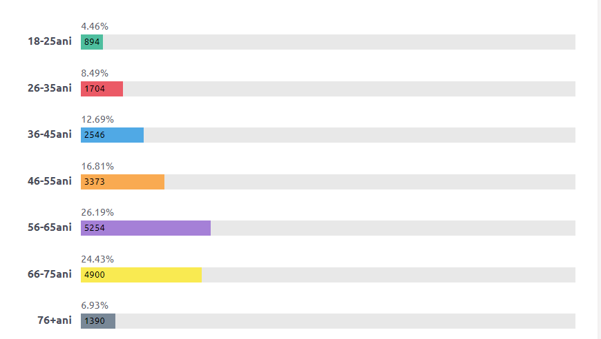 Participarea la vot în raionul Drochia: