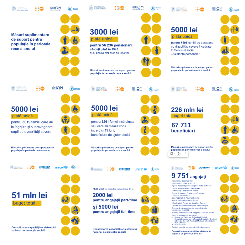 Moldovenii vulnerabili vor beneficia de măsuri suplimentare de suport și în acest sezon rece, grație partneriatului cu Agențiile ONU