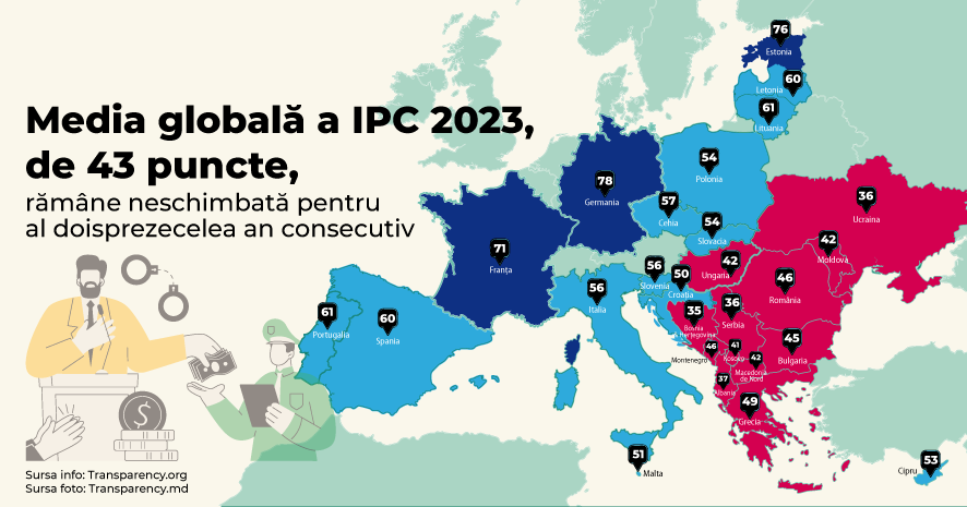 Moldova, mai puțin coruptă în Indicele Percepției Corupției