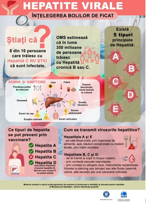 Ziua Mondială a Hepatitei-28 iulie 2024