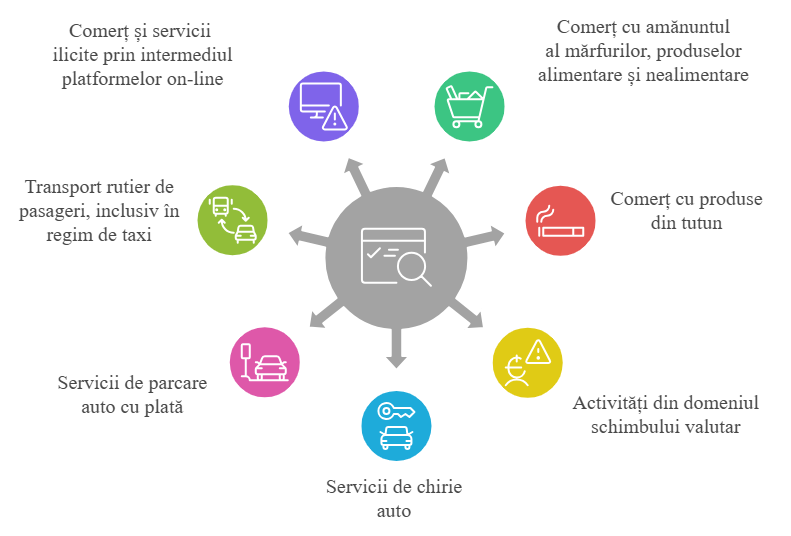 Serviciul Fiscal de Stat1
